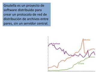Gnutella es un proyecto de
software distribuido para
crear un protocolo de red de
distribución de archivos entre
pares, sin un servidor central.
 