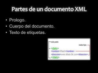 Partes de un documento XMLPrologo.Cuerpo del documento.Texto de etiquetas.