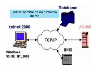 Telnet: nombre de un protocolo
de red