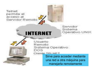 Sirve para acceder mediante
una red a otra máquina para
manejarla remotamente