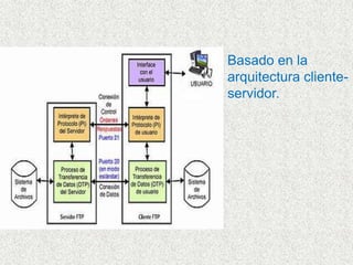 Basado en la arquitectura cliente-servidor. 