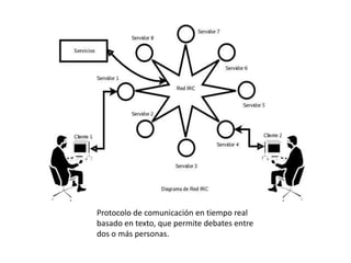 Protocolo de comunicación en tiempo real basado en texto, que permite debates entre dos o más personas.