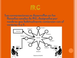 IRCLas conversaciones se desarrollan en los llamados canales de IRC, designados por nombres que habitualmente comienzan con el carácter # o &.