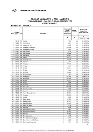 TRIBUNAL DE CONTAS DA UNIÃO




                   DECISÃO NORMATIVA - TCU - ANEXO X
                 FPM - INTERIOR - CÁLCULO DOS COEFICIENTES
                               EXERCÍCIO 2013
Estado: PR - PARANÁ
                                                                                           População
                                                                                                                          Participação
                                                                                              (fonte:    CIFPM -
                                                                                                                           Relativa no
                                                                                            IBGE, ref.   Interior
      Código                                                                                                             Total do Estado
Seq            UF                               Município                                  01/07/2012)
       IBGE

                                                                                                                                 C
                                                                                               A               B
                                                                                                                         ( B / tot.B ) x 100
  1 410010     PR Abatiá                                                                         7.690             0,6         0,148368%
  2 410020     PR Adrianópolis                                                                   6.281             0,6         0,148368%
  3 410030     PR Agudos do Sul                                                                  8.429             0,6         0,148368%
  4 410040     PR Almirante Tamandaré                                                         105.458              3,2         0,791296%
  5 410045     PR Altamira do Paraná                                                             3.900             0,6         0,148368%
  6 412862     PR Alto Paraíso                                                                   3.119             0,6         0,148368%
  7 410060     PR Alto Paraná                                                                  13.806              1,0         0,247280%
  8 410070     PR Alto Piquiri                                                                 10.092              0,6         0,148368%
  9 410050     PR Altônia                                                                      20.711              1,2         0,296736%
 10 410080     PR Alvorada do Sul                                                              10.439              0,8         0,197824%
 11 410090     PR Amaporã                                                                        5.562             0,6         0,148368%
 12 410100     PR Ampére                                                                       17.563              1,2         0,296736%
 13 410105     PR Anahy                                                                          2.854             0,6         0,148368%
 14 410110     PR Andirá                                                                       20.451              1,2         0,296736%
 15 410115     PR Ângulo                                                                         2.862             0,6         0,148368%
 16 410120     PR Antonina                                                                     18.849              1,2         0,296736%
 17 410130     PR Antônio Olinto                                                                 7.343             0,6         0,148368%
 18 410140     PR Apucarana                                                                   122.896              3,4         0,840752%
 19 410150     PR Arapongas                                                                   106.978              3,2         0,791296%
 20 410160     PR Arapoti                                                                      26.153              1,4         0,346192%
 21 410165     PR Arapuã                                                                         3.469             0,6         0,148368%
 22 410170     PR Araruna                                                                      13.471              0,8         0,197824%
 23 410180     PR Araucária                                                                   122.878              3,4         0,840752%
 24 410185     PR Ariranha do Ivaí                                                               2.389             0,6         0,148368%
 25 410190     PR Assaí                                                                        16.099              1,0         0,247280%
 26 410200     PR Assis Chateaubriand                                                          32.981              1,6         0,395648%
 27 410210     PR Astorga                                                                      24.859              1,4         0,346192%
 28 410220     PR Atalaia                                                                        3.898             0,6         0,148368%
 29 410230     PR Balsa Nova                                                                   11.539              0,8         0,197824%
 30 410240     PR Bandeirantes                                                                 31.951              1,6         0,395648%
 31 410250     PR Barbosa Ferraz                                                               12.437              0,8         0,197824%
 32 410270     PR Barra do Jacaré                                                                2.728             0,6         0,148368%
 33 410260     PR Barracão                                                                       9.796             0,6         0,148368%
 34 410275     PR Bela Vista da Caroba                                                           3.861             0,6         0,148368%
 35 410280     PR Bela Vista do Paraíso                                                        15.087              1,0         0,247280%
 36 410290     PR Bituruna                                                                     15.903              1,0         0,247280%
 37 410300     PR Boa Esperança                                                                  4.479             0,6         0,148368%
 38 410302     PR Boa Esperança do Iguaçu                                                        2.713             0,6         0,148368%
 39 410304     PR Boa Ventura de São Roque                                                       6.520             0,6         0,148368%
 40 410305     PR Boa Vista da Aparecida                                                         7.834             0,6         0,148368%
                                                                                                                                        91


           Para verificar as assinaturas, acesse www.tcu.gov.br/autenticidade, informando o código 49416494.
 