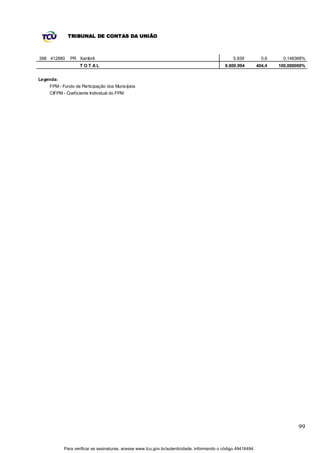 TRIBUNAL DE CONTAS DA UNIÃO



398 412880    PR Xambrê                                                                          5.939           0,6    0,148368%
                   T OT AL                                                                   8.800.994         404,4   100,000000%


Legenda:
    FPM - Fundo de Participação dos Municípios
    CIFPM - Coeficiente Individual do FPM




                                                                                                                               99


           Para verificar as assinaturas, acesse www.tcu.gov.br/autenticidade, informando o código 49416494.
 