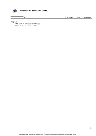 TRIBUNAL DE CONTAS DA UNIÃO



                   T OT AL                                                                   9.841.075         191,2   100,000000%


Legenda:
    FPM - Fundo de Participação dos Municípios
    CIFPM - Coeficiente Individual do FPM




                                                                                                                             102


           Para verificar as assinaturas, acesse www.tcu.gov.br/autenticidade, informando o código 49416494.
 