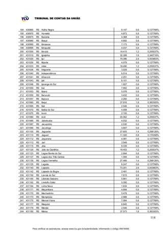 TRIBUNAL DE CONTAS DA UNIÃO



194 430965   RS   Hulha Negra                                                                    6.147       0,6   0,127768%
195 430970   RS   Humaitá                                                                        4.873       0,6   0,127768%
196 430975   RS   Ibarama                                                                        4.368       0,6   0,127768%
197 430980   RS   Ibiaçá                                                                         4.692       0,6   0,127768%
198 430990   RS   Ibiraiaras                                                                     7.173       0,6   0,127768%
199 430995   RS   Ibirapuitã                                                                     4.037       0,6   0,127768%
200 431000   RS   Ibirubá                                                                       19.415       1,2   0,255537%
201 431010   RS   Igrejinha                                                                     32.399       1,6   0,340716%
202 431020   RS   Ijuí                                                                          79.396       2,6   0,553663%
203 431030   RS   Ilópolis                                                                       4.079       0,6   0,127768%
204 431033   RS   Imbé                                                                          18.490       1,2   0,255537%
205 431036   RS   Imigrante                                                                      3.029       0,6   0,127768%
206 431040   RS   Independência                                                                  6.514       0,6   0,127768%
207 431041   RS   Inhacorá                                                                       2.251       0,6   0,127768%
208 431043   RS   Ipê                                                                            6.101       0,6   0,127768%
209 431046   RS   Ipiranga do Sul                                                                1.927       0,6   0,127768%
210 431050   RS   Iraí                                                                           7.902       0,6   0,127768%
211 431053   RS   Itaara                                                                         5.076       0,6   0,127768%
212 431055   RS   Itacurubi                                                                      3.432       0,6   0,127768%
213 431057   RS   Itapuca                                                                        2.292       0,6   0,127768%
214 431060   RS   Itaqui                                                                        37.916       1,8   0,383305%
215 431065   RS   Itati                                                                          2.546       0,6   0,127768%
216 431070   RS   Itatiba do Sul                                                                 4.008       0,6   0,127768%
217 431075   RS   Ivorá                                                                          2.105       0,6   0,127768%
218 431080   RS   Ivoti                                                                         20.562       1,2   0,255537%
219 431085   RS   Jaboticaba                                                                     4.032       0,6   0,127768%
220 431087   RS   Jacuizinho                                                                     2.530       0,6   0,127768%
221 431090   RS   Jacutinga                                                                      3.607       0,6   0,127768%
222 431100   RS   Jaguarão                                                                      27.605       1,4   0,298126%
223 431110   RS   Jaguari                                                                       11.320       0,8   0,170358%
224 431112   RS   Jaquirana                                                                      4.081       0,6   0,127768%
225 431113   RS   Jari                                                                           3.549       0,6   0,127768%
226 431115   RS   Jóia                                                                           8.339       0,6   0,127768%
227 431120   RS   Júlio de Castilhos                                                            19.453       1,2   0,255537%
228 431123   RS   Lagoa Bonita do Sul                                                            2.694       0,6   0,127768%
229 431127   RS   Lagoa dos Três Cantos                                                          1.594       0,6   0,127768%
230 431130   RS   Lagoa Vermelha                                                                27.466       1,4   0,298126%
231 431125   RS   Lagoão                                                                         6.247       0,6   0,127768%
232 431140   RS   Lajeado                                                                       73.201       2,6   0,553663%
233 431142   RS   Lajeado do Bugre                                                               2.491       0,6   0,127768%
234 431150   RS   Lavras do Sul                                                                  7.615       0,6   0,127768%
235 431160   RS   Liberato Salzano                                                               5.661       0,6   0,127768%
236 431162   RS   Lindolfo Collor                                                                5.350       0,6   0,127768%
237 431164   RS   Linha Nova                                                                     1.634       0,6   0,127768%
238 431171   RS   Maçambara                                                                      4.694       0,6   0,127768%
239 431170   RS   Machadinho                                                                     5.478       0,6   0,127768%
240 431173   RS   Mampituba                                                                      2.988       0,6   0,127768%
241 431175   RS   Manoel Viana                                                                   7.084       0,6   0,127768%
242 431177   RS   Maquiné                                                                        6.845       0,6   0,127768%
243 431179   RS   Maratá                                                                         2.546       0,6   0,127768%
244 431180   RS   Marau                                                                         37.573       1,8   0,383305%

                                                                                                                     114


         Para verificar as assinaturas, acesse www.tcu.gov.br/autenticidade, informando o código 49416494.
 