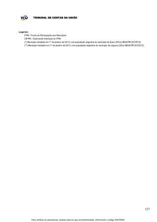 TRIBUNAL DE CONTAS DA UNIÃO




Legenda:
    FPM - Fundo de Participação dos Municípios
    CIFPM - Coeficiente Individual do FPM
    (*) Município instalado em 1º de janeiro de 2013, com população originária do município de Içara (Ofício IBGE/PR 357/2012)
    (**) Município instalado em 1º de janeiro de 2013, com população originária do município de Laguna (Ofício IBGE/PR 357/2012)




                                                                                                                                   127


           Para verificar as assinaturas, acesse www.tcu.gov.br/autenticidade, informando o código 49416494.
 
