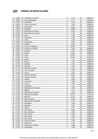 TRIBUNAL DE CONTAS DA UNIÃO



41 170560   TO Conceição do Tocantins                                                         4.153         0,6   0,606061%
42 170600   TO Couto de Magalhães                                                             5.111         0,6   0,606061%
43 170610   TO Cristalândia                                                                   7.222         0,6   0,606061%
44 170625   TO Crixás do Tocantins                                                            1.592         0,6   0,606061%
45 170650   TO Darcinópolis                                                                   5.425         0,6   0,606061%
46 170700   TO Dianópolis                                                                   19.669          1,2   1,212121%
47 170710   TO Divinópolis do Tocantins                                                       6.452         0,6   0,606061%
48 170720   TO Dois Ir mãos do Tocantins                                                      7.145         0,6   0,606061%
49 170730   TO Dueré                                                                          4.597         0,6   0,606061%
50 170740   TO Esperantina                                                                    9.756         0,6   0,606061%
51 170755   TO Fátima                                                                         3.799         0,6   0,606061%
52 170765   TO Figueirópolis                                                                  5.307         0,6   0,606061%
53 170770   TO Filadélfia                                                                     8.549         0,6   0,606061%
54 170820   TO Formoso do Araguaia                                                          18.369          1,2   1,212121%
55 170825   TO Fortaleza do Tabocão                                                           2.446         0,6   0,606061%
56 170830   TO Goianorte                                                                      4.974         0,6   0,606061%
57 170900   TO Goiatins                                                                     12.220          0,8   0,808081%
58 170930   TO Guaraí                                                                       23.681          1,2   1,212121%
59 170950   TO Gurupi                                                                       78.525          2,6   2,626240%
60 170980   TO Ipueiras                                                                       1.711         0,6   0,606061%
61 171050   TO Itacajá                                                                        7.148         0,6   0,606061%
62 171070   TO Itaguatins                                                                     5.976         0,6   0,606061%
63 171090   TO Itapiratins                                                                    3.571         0,6   0,606061%
64 171110   TO Itaporã do Tocantins                                                           2.434         0,6   0,606061%
65 171150   TO Jaú do Tocantins                                                               3.566         0,6   0,606061%
66 171180   TO Juarina                                                                        2.216         0,6   0,606061%
67 171190   TO Lagoa da Confusão                                                            10.821          0,8   0,808081%
68 171195   TO Lagoa do Tocantins                                                             3.676         0,6   0,606061%
69 171200   TO Lajeado                                                                        2.838         0,6   0,606061%
70 171215   TO Lavandeira                                                                     1.665         0,6   0,606061%
71 171240   TO Lizarda                                                                        3.716         0,6   0,606061%
72 171245   TO Luzinópolis                                                                    2.713         0,6   0,606061%
73 171250   TO Marianópolis do Tocantins                                                      4.507         0,6   0,606061%
74 171270   TO Mateiros                                                                       2.311         0,6   0,606061%
75 171280   TO Maurilândia do Tocantins                                                       3.200         0,6   0,606061%
76 171320   TO Miracema do Tocantins                                                        20.117          1,2   1,212121%
77 171330   TO Miranorte                                                                    12.747          0,8   0,808081%
78 171360   TO Monte do Car mo                                                                6.946         0,6   0,606061%
79 171370   TO Monte Santo do Tocantins                                                       2.118         0,6   0,606061%
80 171395   TO Muricilândia                                                                   3.224         0,6   0,606061%
81 171420   TO Natividade                                                                     9.021         0,6   0,606061%
82 171430   TO Nazaré                                                                         4.271         0,6   0,606061%
83 171488   TO Nova Olinda                                                                  10.883          0,8   0,808081%
84 171500   TO Nova Rosalândia                                                                3.858         0,6   0,606061%
85 171510   TO Novo Acordo                                                                    3.869         0,6   0,606061%
86 171515   TO Novo Alegre                                                                    2.288         0,6   0,606061%
87 171525   TO Novo Jardim                                                                    2.504         0,6   0,606061%
88 171550   TO Oliveira de Fátima                                                             1.049         0,6   0,606061%
89 171570   TO Palmeirante                                                                    5.157         0,6   0,606061%
90 171380   TO Palmeiras do Tocantins                                                         5.909         0,6   0,606061%
91 171575   TO Palmeirópolis                                                                  7.380         0,6   0,606061%

                                                                                                                      144


        Para verificar as assinaturas, acesse www.tcu.gov.br/autenticidade, informando o código 49416494.
 