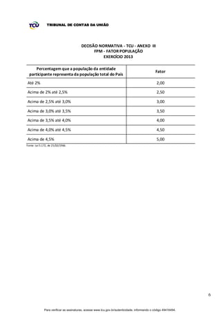 TRIBUNAL DE CONTAS DA UNIÃO




                                         DECISÃO NORMATIVA - TCU - ANEXO III
                                               FPM - FATOR POPULAÇÃO
                                                   EXERCÍCIO 2013

      Percentagem que a população da entidade
                                                                                                Fator
  participante representa da população total do País
Até 2%                                                                                          2,00

Acima de 2% até 2,5%                                                                            2,50

Acima de 2,5% até 3,0%                                                                          3,00

Acima de 3,0% até 3,5%                                                                          3,50

Acima de 3,5% até 4,0%                                                                          4,00

Acima de 4,0% até 4,5%                                                                          4,50

Acima de 4,5%                                                                                   5,00
Fonte: Lei 5.172, de 25/10/1966.




                                                                                                                  6


              Para verificar as assinaturas, acesse www.tcu.gov.br/autenticidade, informando o código 49416494.
 