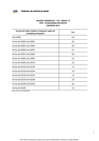 TRIBUNAL DE CONTAS DA UNIÃO




                                         DECISÃO NORMATIVA - TCU - ANEXO IV
                                            FPM - FATOR RENDA PER CAPITA
                                                    EXERCÍCIO 2013

       Inverso do índice relativo à renda per capita da
                                                                                                  Fator
                    entidade participante
Até 0,0045                                                                                         0,4

Acima de 0,0045 até 0,0055                                                                         0,5

Acima de 0,0055 até 0,0065                                                                         0,6

Acima de 0,0065 até 0,0075                                                                         0,7

Acima de 0,0075 até 0,0085                                                                         0,8

Acima de 0,0085 até 0,0095                                                                         0,9

Acima de 0,0095 até 0,0110                                                                         1,0

Acima de 0,0110 até 0,0130                                                                         1,2

Acima de 0,0130 até 0,0150                                                                         1,4

Acima de 0,0150 até 0,0170                                                                         1,6

Acima de 0,0170 até 0,0190                                                                         1,8

Acima de 0,0190 até 0,0220                                                                         2,0

Acima de 0,0220                                                                                    2,5
Fonte: Lei 5.172, de 25/10/1966.




                                                                                                                  7


              Para verificar as assinaturas, acesse www.tcu.gov.br/autenticidade, informando o código 49416494.
 