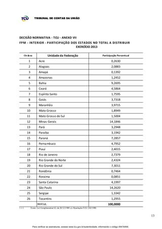 TRIBUNAL DE CONTAS DA UNIÃO




DECISÃO NORMATIVA - TCU - ANEXO VII
FPM - INTERIOR - PARTICIPAÇÃO DOS ESTADOS NO TOTAL A DISTRIBUIR
                                EXERCÍCIO 2013

     Ordem                     Unidade da Federação                                    Participação Percentual

         1            Acre                                                                    0,2630
         2            Alagoas                                                                 2,0883
         3            Amapá                                                                   0,1392
         4            Amazonas                                                                1,2452
         5            Bahia                                                                   9,2695
         6            Ceará                                                                   4,5864
         7            Espírito Santo                                                          1,7595
         8            Goiás                                                                   3,7318
         9            Maranhão                                                                3,9715
         10           Mato Grosso                                                             1,8949
         11           Mato Grosso do Sul                                                      1,5004
         12           Minas Gerais                                                           14,1846
         13           Pará                                                                    3,2948
         14           Paraíba                                                                 3,1942
         15           Paraná                                                                  7,2857
         16           Pernambuco                                                              4,7952
         17           Piauí                                                                   2,4015
         18           Rio de Janeiro                                                          2,7379
         19           Rio Grande do Norte                                                     2,4324
         20           Rio Grande do Sul                                                       7,3011
         21           Rondônia                                                                0,7464
         22           Roraima                                                                 0,0851
         23           Santa Catarina                                                          4,1997
         24           São Paulo                                                              14,2620
         25           Sergipe                                                                 1,3342
         26           Tocantins                                                               1,2955
                    TOTAL                                                                  100,0000
1.1.1.        Fonte: Lei Complementar 62, de 28/12/1989 c/c Resolução-T CU 242/1990.


                                                                                                                   13


               Para verificar as assinaturas, acesse www.tcu.gov.br/autenticidade, informando o código 49416494.
 