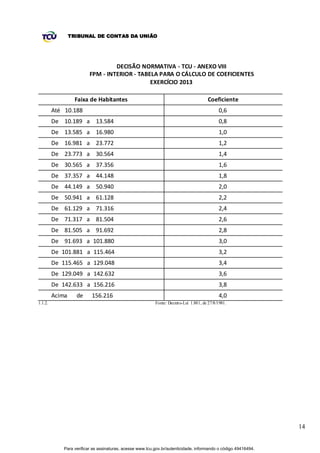 TRIBUNAL DE CONTAS DA UNIÃO




                                   DECISÃO NORMATIVA - TCU - ANEXO VIII
                          FPM - INTERIOR - TABELA PARA O CÁLCULO DE COEFICIENTES
                                               EXERCÍCIO 2013

                   Faixa de Habitantes                                                 Coeficiente
         Até 10.188                                                                          0,6
         De 10.189 a 13.584                                                                  0,8
         De 13.585 a 16.980                                                                  1,0
         De 16.981 a 23.772                                                                  1,2
         De 23.773 a 30.564                                                                  1,4
         De 30.565 a 37.356                                                                  1,6
         De 37.357 a 44.148                                                                  1,8
         De 44.149 a 50.940                                                                  2,0
         De 50.941 a 61.128                                                                  2,2
         De 61.129 a 71.316                                                                  2,4
         De 71.317 a 81.504                                                                  2,6
         De 81.505 a 91.692                                                                  2,8
         De 91.693 a 101.880                                                                 3,0
         De 101.881 a 115.464                                                                3,2
         De 115.465 a 129.048                                                                3,4
         De 129.049 a 142.632                                                                3,6
         De 142.633 a 156.216                                                                3,8
         Acima     de      156.216                                                           4,0
1.1.2.                                                     Fonte: Decreto-Lei 1.881, de 27/8/1981.




                                                                                                                 14


             Para verificar as assinaturas, acesse www.tcu.gov.br/autenticidade, informando o código 49416494.
 