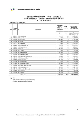 TRIBUNAL DE CONTAS DA UNIÃO




                   DECISÃO NORMATIVA - TCU - ANEXO X
                 FPM - INTERIOR - CÁLCULO DOS COEFICIENTES
                               EXERCÍCIO 2013
Estado: AC - ACRE
                                                                                             População
                                                                                                                            Participação
                                                                                                (fonte:    CIFPM -
                                                                                                                             Relativa no
                                                                                              IBGE, ref.   Interior
      Código                                                                                                               Total do Estado
Seq             UF                                 Município                                 01/07/2012)
       IBGE

                                                                                                                                   C
                                                                                                 A               B
                                                                                                                           ( B / tot.B ) x 100
  1 120001      AC Acrelândia                                                                    13.011              0,8         3,603603%
  2 120005      AC Assis Brasil                                                                    6.308             0,6         2,702703%
  3 120010      AC Brasiléia                                                                     22.261              1,2         5,405405%
  4 120013      AC Bujari                                                                          8.782             0,6         2,702703%
  5 120017      AC Capixaba                                                                        9.368             0,6         2,702703%
  6 120020      AC Cruzeiro do Sul                                                               79.819              2,6        11,711710%
  7 120025      AC Epitaciolândia                                                                15.679              1,0         4,504505%
  8 120030      AC Feijó                                                                         32.560              1,6         7,207207%
  9 120032      AC Jordão                                                                          6.898             0,6         2,702703%
 10 120033      AC Mâncio Lima                                                                   15.890              1,0         4,504505%
 11 120034      AC Manoel Urbano                                                                   8.224             0,6         2,702703%
 12 120035      AC Marechal Thaumaturgo                                                          15.123              1,0         4,504505%
 13 120038      AC Plácido de Castro                                                             17.587              1,2         5,405405%
 14 120080      AC Porto Acre                                                                    15.534              1,0         4,504505%
 15 120039      AC Porto Walter                                                                    9.711             0,6         2,702703%
 16 120042      AC Rodrigues Alv es                                                              15.260              1,0         4,504505%
 17 120043      AC Santa Rosa do Purus                                                             5.061             0,6         2,702703%
 18 120050      AC Sena Madureira                                                                39.366              1,8         8,108107%
 19 120045      AC Senador Guiomard                                                              20.588              1,2         5,405405%
 20 120060      AC Tarauacá                                                                      36.763              1,6         7,207207%
 21 120070      AC Xapuri                                                                        16.639              1,0         4,504505%
                     T OT AL                                                                    410.432          22,2          100,000000%


Legenda:
      FPM - Fundo de Participação dos Municípios
      CIFPM - Coeficiente Individual do FPM




                                                                                                                                          16


             Para verificar as assinaturas, acesse www.tcu.gov.br/autenticidade, informando o código 49416494.
 