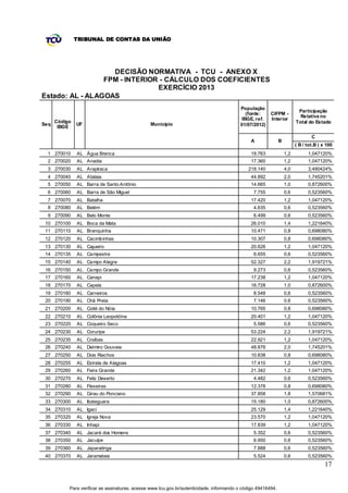 TRIBUNAL DE CONTAS DA UNIÃO




                   DECISÃO NORMATIVA - TCU - ANEXO X
                 FPM - INTERIOR - CÁLCULO DOS COEFICIENTES
                               EXERCÍCIO 2013
Estado: AL - ALAGOAS
                                                                                           População
                                                                                                                          Participação
                                                                                              (fonte:    CIFPM -
                                                                                                                           Relativa no
                                                                                            IBGE, ref.   Interior
      Código                                                                                                             Total do Estado
Seq            UF                               Município                                  01/07/2012)
       IBGE

                                                                                                                                 C
                                                                                               A               B
                                                                                                                         ( B / tot.B ) x 100
  1 270010     AL Água Branca                                                                  19.763              1,2         1,047120%
  2 270020     AL Anadia                                                                       17.360              1,2         1,047120%
  3 270030     AL Arapir aca                                                                  218.140              4,0         3,490424%
  4 270040     AL Atalaia                                                                      44.892              2,0         1,745201%
  5 270050     AL Barra de Santo Antônio                                                       14.665              1,0         0,872600%
  6 270060     AL Barra de São Miguel                                                            7.755             0,6         0,523560%
  7 270070     AL Batalha                                                                      17.420              1,2         1,047120%
  8 270080     AL Belém                                                                          4.635             0,6         0,523560%
  9 270090     AL Belo Monte                                                                     6.499             0,6         0,523560%
 10 270100     AL Boca da Mata                                                                 26.010              1,4         1,221640%
 11 270110     AL Branquinha                                                                   10.471              0,8         0,698080%
 12 270120     AL Cacimbinhas                                                                  10.307              0,8         0,698080%
 13 270130     AL Cajueiro                                                                     20.626              1,2         1,047120%
 14 270135     AL Campestre                                                                      6.655             0,6         0,523560%
 15 270140     AL Campo Alegre                                                                 52.327              2,2         1,919721%
 16 270150     AL Campo Grande                                                                   9.273             0,6         0,523560%
 17 270160     AL Canapi                                                                       17.238              1,2         1,047120%
 18 270170     AL Capela                                                                       16.728              1,0         0,872600%
 19 270180     AL Carneiros                                                                      8.548             0,6         0,523560%
 20 270190     AL Chã Preta                                                                      7.146             0,6         0,523560%
 21 270200     AL Coité do Nóia                                                                10.765              0,8         0,698080%
 22 270210     AL Colônia Leopoldina                                                           20.401              1,2         1,047120%
 23 270220     AL Coqueiro Seco                                                                  5.586             0,6         0,523560%
 24 270230     AL Coruripe                                                                     53.224              2,2         1,919721%
 25 270235     AL Craíbas                                                                      22.921              1,2         1,047120%
 26 270240     AL Delmiro Gouveia                                                              48.876              2,0         1,745201%
 27 270250     AL Dois Riachos                                                                 10.838              0,8         0,698080%
 28 270255     AL Estrela de Alagoas                                                           17.410              1,2         1,047120%
 29 270260     AL Feira Grande                                                                 21.342              1,2         1,047120%
 30 270270     AL Feliz Deserto                                                                  4.482             0,6         0,523560%
 31 270280     AL Flexeiras                                                                    12.378              0,8         0,698080%
 32 270290     AL Girau do Ponciano                                                            37.858              1,8         1,570681%
 33 270300     AL Ibateguara                                                                   15.180              1,0         0,872600%
 34 270310     AL Igaci                                                                        25.129              1,4         1,221640%
 35 270320     AL Igreja Nova                                                                  23.570              1,2         1,047120%
 36 270330     AL Inhapi                                                                       17.839              1,2         1,047120%
 37 270340     AL Jacaré dos Homens                                                              5.352             0,6         0,523560%
 38 270350     AL Jacuípe                                                                        6.950             0,6         0,523560%
 39 270360     AL Japaratinga                                                                    7.888             0,6         0,523560%
 40 270370     AL Jaramataia                                                                     5.524             0,6         0,523560%
                                                                                                                                        17


           Para verificar as assinaturas, acesse www.tcu.gov.br/autenticidade, informando o código 49416494.
 