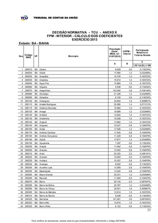 TRIBUNAL DE CONTAS DA UNIÃO




                   DECISÃO NORMATIVA - TCU - ANEXO X
                 FPM - INTERIOR - CÁLCULO DOS COEFICIENTES
                               EXERCÍCIO 2013
Estado: BA - BAHIA
                                                                                           População
                                                                                                                          Participação
                                                                                              (fonte:    CIFPM -
                                                                                                                           Relativa no
                                                                                            IBGE, ref.   Interior
      Código                                                                                                             Total do Estado
Seq            UF                               Município                                  01/07/2012)
       IBGE

                                                                                                                                 C
                                                                                               A               B
                                                                                                                         ( B / tot.B ) x 100
  1 290010     BA Abaíra                                                                         8.659             0,6         0,116234%
  2 290020     BA Abaré                                                                        17.685              1,2         0,232468%
  3 290030     BA Acajutiba                                                                    14.730              1,0         0,193723%
  4 290035     BA Adustina                                                                     15.914              1,0         0,193723%
  5 290040     BA Água Fria                                                                    15.884              1,0         0,193723%
  6 290060     BA Aiquara                                                                        4.536             0,6         0,116234%
  7 290070     BA Alagoinhas                                                                  143.460              3,8         0,736149%
  8 290080     BA Alcobaça                                                                     21.328              1,2         0,232468%
  9 290090     BA Almadina                                                                       6.130             0,6         0,116234%
 10 290100     BA Amargosa                                                                     34.845              1,6         0,309957%
 11 290110     BA Amélia Rodrigues                                                             25.080              1,4         0,271213%
 12 290115     BA América Dourada                                                              15.962              1,0         0,193723%
 13 290120     BA Anagé                                                                        19.889              1,2         0,232468%
 14 290130     BA Andaraí                                                                      13.942              1,0         0,193723%
 15 290135     BA Andorinha                                                                    14.209              1,0         0,193723%
 16 290140     BA Angical                                                                      13.992              1,0         0,193723%
 17 290150     BA Anguera                                                                      10.427              0,8         0,154979%
 18 290160     BA Antas                                                                        17.526              1,2         0,232468%
 19 290170     BA Antônio Cardoso                                                              11.545              0,8         0,154979%
 20 290180     BA Antônio Gonçalv es                                                           11.229              0,8         0,154979%
 21 290190     BA Aporá                                                                        17.877              1,2         0,232468%
 22 290195     BA Apuarema                                                                       7.397             0,6         0,116234%
 23 290205     BA Araças                                                                       11.642              0,8         0,154979%
 24 290200     BA Aracatu                                                                      13.542              0,8         0,154979%
 25 290210     BA Araci                                                                        52.325              2,2         0,426191%
 26 290220     BA Aramari                                                                      10.483              0,8         0,154979%
 27 290225     BA Arataca                                                                      10.307              0,8         0,154979%
 28 290230     BA Aratuípe                                                                       8.632             0,6         0,116234%
 29 290240     BA Aurelino Leal                                                                13.059              0,8         0,154979%
 30 290250     BA Baianópolis                                                                  13.420              0,8         0,154979%
 31 290260     BA Baixa Grande                                                                 20.031              1,2         0,232468%
 32 290265     BA Banzaê                                                                       11.840              0,8         0,154979%
 33 290270     BA Barra                                                                        50.134              2,0         0,387447%
 34 290280     BA Barra da Estiva                                                              20.767              1,2         0,232468%
 35 290290     BA Barra do Choça                                                               35.501              1,6         0,309957%
 36 290300     BA Barra do Mendes                                                              13.914              1,0         0,193723%
 37 290310     BA Barra do Rocha                                                                 6.038             0,6         0,116234%
 38 290320     BA Barreiras                                                                   141.081              3,6         0,697404%
 39 290323     BA Barro Alto                                                                   13.914              1,0         0,193723%
 40 290330     BA Barro Preto                                                                    6.122             0,6         0,116234%
                                                                                                                                        23


           Para verificar as assinaturas, acesse www.tcu.gov.br/autenticidade, informando o código 49416494.
 