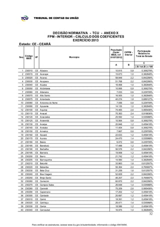 TRIBUNAL DE CONTAS DA UNIÃO




                   DECISÃO NORMATIVA - TCU - ANEXO X
                 FPM - INTERIOR - CÁLCULO DOS COEFICIENTES
                               EXERCÍCIO 2013
Estado: CE - CEARÁ
                                                                                           População
                                                                                                                          Participação
                                                                                              (fonte:    CIFPM -
                                                                                                                           Relativa no
                                                                                            IBGE, ref.   Interior
      Código                                                                                                             Total do Estado
Seq            UF                               Município                                  01/07/2012)
       IBGE

                                                                                                                                 C
                                                                                               A               B
                                                                                                                         ( B / tot.B ) x 100
  1 230010     CE Abaiara                                                                      10.815              0,8         0,306279%
  2 230015     CE Acarape                                                                      15.673              1,0         0,382848%
  3 230020     CE Acaraú                                                                       58.848              2,2         0,842266%
  4 230030     CE Acopiara                                                                     51.768              2,2         0,842266%
  5 230040     CE Aiuaba                                                                       16.468              1,0         0,382848%
  6 230050     CE Alcântaras                                                                   10.956              0,8         0,306279%
  7 230060     CE Altaneira                                                                      7.033             0,6         0,229709%
  8 230070     CE Alto Santo                                                                   16.505              1,0         0,382848%
  9 230075     CE Amontada                                                                     40.274              1,8         0,689127%
 10 230080     CE Antonina do Norte                                                              7.056             0,6         0,229709%
 11 230090     CE Apuiarés                                                                     14.135              1,0         0,382848%
 12 230100     CE Aquiraz                                                                      74.465              2,6         0,995406%
 13 230110     CE Aracati                                                                      70.363              2,4         0,918836%
 14 230120     CE Aracoiaba                                                                    25.592              1,4         0,535988%
 15 230125     CE Ararendá                                                                     10.564              0,8         0,306279%
 16 230130     CE Araripe                                                                      20.848              1,2         0,459418%
 17 230140     CE Aratuba                                                                      11.404              0,8         0,306279%
 18 230150     CE Arneir oz                                                                      7.667             0,6         0,229709%
 19 230160     CE Assaré                                                                       22.633              1,2         0,459418%
 20 230170     CE Aurora                                                                       24.470              1,4         0,535988%
 21 230180     CE Baixio                                                                         6.072             0,6         0,229709%
 22 230185     CE Banabuiú                                                                     17.488              1,2         0,459418%
 23 230190     CE Barbalha                                                                     56.576              2,2         0,842266%
 24 230195     CE Barreira                                                                     19.958              1,2         0,459418%
 25 230200     CE Barro                                                                        21.742              1,2         0,459418%
 26 230205     CE Barroquinha                                                                  14.560              1,0         0,382848%
 27 230210     CE Baturité                                                                     33.863              1,6         0,612557%
 28 230220     CE Beberibe                                                                     50.364              2,0         0,765697%
 29 230230     CE Bela Cruz                                                                    31.259              1,6         0,612557%
 30 230240     CE Boa Viagem                                                                   52.829              2,2         0,842266%
 31 230250     CE Brejo Santo                                                                  46.207              2,0         0,765697%
 32 230260     CE Camocim                                                                      60.870              2,2         0,842266%
 33 230270     CE Campos Sales                                                                 26.648              1,4         0,535988%
 34 230280     CE Canindé                                                                      75.209              2,6         0,995406%
 35 230290     CE Capistrano                                                                   17.202              1,2         0,459418%
 36 230300     CE Caridade                                                                     20.687              1,2         0,459418%
 37 230310     CE Cariré                                                                       18.391              1,2         0,459418%
 38 230320     CE Caririaçu                                                                    26.471              1,4         0,535988%
 39 230330     CE Cariús                                                                       18.586              1,2         0,459418%
 40 230340     CE Carnaubal                                                                    16.975              1,0         0,382848%
                                                                                                                                        32


           Para verificar as assinaturas, acesse www.tcu.gov.br/autenticidade, informando o código 49416494.
 