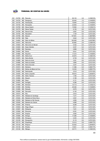 TRIBUNAL DE CONTAS DA UNIÃO



551 314700   MG Paracatu                                                                      86.153         2,8   0,336619%
552 314720   MG Paraguaçu                                                                     20.442         1,2   0,144265%
553 314730   MG Paraisópolis                                                                  19.664         1,2   0,144265%
554 314740   MG Paraopeba                                                                     22.893         1,2   0,144265%
555 314760   MG Passa Quatro                                                                  15.692         1,0   0,120221%
556 314770   MG Passa Tempo                                                                    8.155         0,6   0,072133%
557 314780   MG Passa-Vinte                                                                    2.067         0,6   0,072133%
558 314750   MG Passabém                                                                       1.739         0,6   0,072133%
559 314790   MG Passos                                                                      107.661          3,2   0,384708%
560 314795   MG Patis                                                                          5.642         0,6   0,072133%
561 314800   MG Patos de Minas                                                              140.950          3,6   0,432796%
562 314810   MG Patrocínio                                                                    83.882         2,8   0,336619%
563 314820   MG Patrocínio do Muriaé                                                           5.352         0,6   0,072133%
564 314830   MG Paula Cândido                                                                  9.307         0,6   0,072133%
565 314840   MG Paulistas                                                                      4.889         0,6   0,072133%
566 314850   MG Pavão                                                                          8.541         0,6   0,072133%
567 314860   MG Peçanha                                                                       17.272         1,2   0,144265%
568 314870   MG Pedra Azul                                                                    23.874         1,4   0,168310%
569 314875   MG Pedra Bonita                                                                   6.739         0,6   0,072133%
570 314880   MG Pedra do Anta                                                                  3.361         0,6   0,072133%
571 314890   MG Pedra do Indaiá                                                                3.885         0,6   0,072133%
572 314900   MG Pedra Dourada                                                                  2.247         0,6   0,072133%
573 314910   MG Pedralva                                                                      11.386         0,8   0,096177%
574 314915   MG Pedras de Maria da Cruz                                                       10.534         0,8   0,096177%
575 314920   MG Pedrinópolis                                                                   3.510         0,6   0,072133%
576 314930   MG Pedro Leopoldo                                                                59.670         2,2   0,264487%
577 314940   MG Pedro Teixeira                                                                 1.785         0,6   0,072133%
578 314950   MG Pequeri                                                                        3.188         0,6   0,072133%
579 314960   MG Pequi                                                                          4.131         0,6   0,072133%
580 314970   MG Perdigão                                                                       9.396         0,6   0,072133%
581 314980   MG Perdizes                                                                      14.713         1,0   0,120221%
582 314990   MG Perdões                                                                       20.292         1,2   0,144265%
583 314995   MG Periquito                                                                      6.975         0,6   0,072133%
584 315000   MG Pescador                                                                       4.142         0,6   0,072133%
585 315010   MG Piau                                                                           2.816         0,6   0,072133%
586 315015   MG Piedade de Caratinga                                                           7.377         0,6   0,072133%
587 315020   MG Piedade de Ponte Nova                                                          4.067         0,6   0,072133%
588 315030   MG Piedade do Rio Grande                                                          4.656         0,6   0,072133%
589 315040   MG Piedade dos Gerais                                                             4.696         0,6   0,072133%
590 315050   MG Pimenta                                                                        8.299         0,6   0,072133%
591 315053   MG Pingo-d'Água                                                                   4.511         0,6   0,072133%
592 315057   MG Pintópolis                                                                     7.251         0,6   0,072133%
593 315060   MG Piracema                                                                       6.391         0,6   0,072133%
594 315070   MG Pirajuba                                                                       4.946         0,6   0,072133%
595 315080   MG Piranga                                                                       17.266         1,2   0,144265%
596 315090   MG Piranguçu                                                                      5.254         0,6   0,072133%
597 315100   MG Piranguinho                                                                    8.110         0,6   0,072133%
598 315110   MG Pirapetinga                                                                   10.414         0,8   0,096177%
599 315120   MG Pirapora                                                                      53.832         2,2   0,264487%
600 315130   MG Piraúba                                                                       10.821         0,8   0,096177%
601 315140   MG Pitangui                                                                      25.771         1,4   0,168310%

                                                                                                                         60


         Para verificar as assinaturas, acesse www.tcu.gov.br/autenticidade, informando o código 49416494.
 