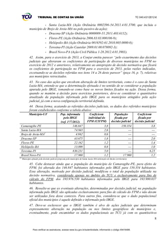 TRIBUNAL DE CONTAS DA UNIÃO                                                                              TC 040.431/2012-6


                         -         Santa Luzia-MA (Ação Ordinária 0002396-54.2011.4.01.3700, que incluiu o
              município de        Brejo de Areia-MA no polo passivo da ação);
                         -         Dracena-SP (Ação Ordinária 0000009-51.2011.403.6112);
                         -         Flores-PE (Ação Ordinária 2006.83.03.000106-9);
                         -         Heliópolis-BA (Ação Ordinária 0016592-61.2010.805.0000-0);
                         -         Teresina-PI (Ação Cautelar 2009.01.00.078092-3);
                         -         Brasil Novo-PA (Ação Civil Pública 1-28.2012.4.01.3903).
              42. Assim, para o exercício de 2013, a Conjur emitiu parecer “pelo exaurimento das decisões
              judiciais que alteraram os coeficientes de participação de diversos municípios no FPM no
              exercício de 2012 e anteriores, relativamente ao anteprojeto de decisão normativa que fixará
              os coeficientes de participação no FPM para o exercício de 2013, pelas razões indicadas,
              excetuando-se as decisões referidas nos itens 14 a 26 deste parecer” (peça 16, p. 7), relativas
              aos municípios retrocitados.
              43. No caso das ações que envolvem alteração de limites territoriais, como é o caso de Santa
              Luzia-MA, entende-se que a determinação efetuada é no sentido de se considerar a população
              apurada pelo IBGE, tomando-se como base os novos limites fixados na ação. Dessa forma,
              quando se mantém a decisão para exercícios posteriores, deve-se considerar o quantitativo
              atualizado da população informada pelo IBGE para os municípios atingidos pela ação
              judicial, já com a nova configuração territorial definida.
              44. Dessa forma, acatando as referidas decisões judiciais, os dados dos referidos municípios
              foram estabelecidos conforme a tabela abaixo:
             Município-UF                        Pop. informada                  Coeficiente                População             Coeficiente
                                                   pelo IBGE                    individual do               fixada por            fixado por
                                                 (ref. 1º/7/2012)              FPM (CIFPM)                decisão judicial      decisão judicial
  Camaragibe-PE                                             146.847                               3,8                150.354                3,8
  Santa Luzia-MA                                             74.943                               2,6                     ---                ---
  Brejo de Areia-MA1                                          4.962                               0,6                     ---                ---
  Dracena-SP                                                 43.675                               1,8                     ---               2,0
  Flores-PE                                                  22.162                               1,2                     ---               1,4
  Heliópolis-BA                                              13.099                               0,8                     ---               1,0
  Teresina-PI                                               830.231                               5,0                     ---              6,25
  Brasil Novo-PA                                             17.960                               1,2                 17.960                1,2
(1)
      Município afetado pela decisão judicial proposta pelo município de Santa Luzia-MA (alteração de limites territoriais).

              45. Cabe destacar ainda que a população do município de Camaragibe-PE, para efeito de
              FPM, foi alterada dos 146.847 habitantes informados pelo IBGE para 150.354 habitantes.
              Essa alteração, motivada por decisão judicial, modificou o total da população utilizada na
              decisão normativa, considerada apenas no âmbito do TCU e exclusivamente para fins de
              cálculo do FPM, dos 193.976.530 habitantes informados pelo IBGE para 193.980.037
              habitantes.
              46. Ressalte-se que as eventuais alterações, determinadas por decisão judicial, na população
              informada pelo IBGE são aplicadas exclusivamente para fins de cálculo do FPM e não devem
              ser utilizadas fora desse contexto. Para outros fins, considera-se que o dado populacional
              oficial dos municípios é aquele definido e informado pelo IBGE.
              47. Deve-se esclarecer que o IBGE também é alvo de ações judiciais que determinam
              expressamente alteração na população ou nos limites geográficos de municípios e,
              eventualmente, pode encaminhar os dados populacionais ao TCU já com os quantitativos
                                                                                                                                                   8


                  Para verificar as assinaturas, acesse www.tcu.gov.br/autenticidade, informando o código 49416488.
 