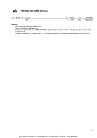 TRIBUNAL DE CONTAS DA UNIÃO



143   150840    PA Xinguara                                                                        41.382          1,8        0,753138%
                     T OT AL                                                                    6.411.775       239,0       100,000000%


Legenda:
      FPM - Fundo de Participação dos Municípios
      CIFPM - Coeficiente Individual do FPM
      (1) Decisão Judic ial: Processo nº 1-28.2012.4.01.3903, Seção Judiciária do Estado do Pará - Subseção Judiciária de Altamira (TC-
      009.535/2012-8)
      (*) Município instalado em 1º de janeiro de 2013, com população originária do município de Santarém (Ofício IBGE/PR 357/2012)




                                                                                                                                      76


            Para verificar as assinaturas, acesse www.tcu.gov.br/autenticidade, informando o código 49416494.
 