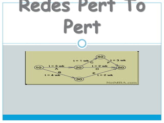 Redes Pert To
    Pert
 