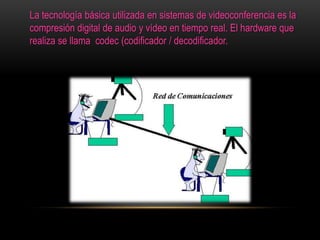 La tecnología básica utilizada en sistemas de videoconferencia es la
compresión digital de audio y vídeo en tiempo real. El hardware que
realiza se llama codec (codificador / decodificador.
 