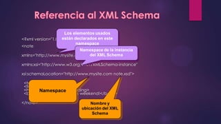 <?xml version="1.0"?>
<note

xmlns="http://www.mysite.com"

xmlns:xsi="http://www.w3.org/2001/XMLSchema-instance"

xsi:schemaLocation="http://www.mysite.com note.xsd">

 <to>Tove</to>
 <from>Jani</from>
 <heading>Reminder</heading>
 <body>Don't forget me this weekend!</body>

</note>
 