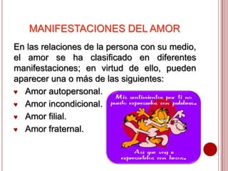 MANIFESTACIONES DEL AMOR
En las relaciones de la persona con su medio,
el amor se ha clasificado en diferentes
manifestaciones; en virtud de ello, pueden
aparecer una o más de las siguientes:
♥ Amor autopersonal.

♥ Amor incondicional.

♥ Amor filial.

♥ Amor fraternal.
 
