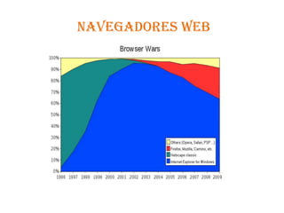  NAVEGADORES WEB