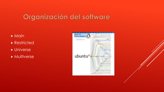  Main
Restricted
Universe
Multiverse