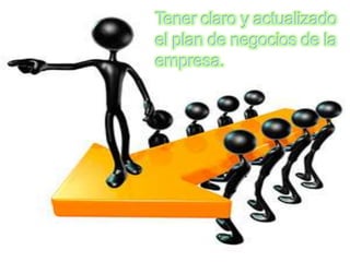 Tener claro y actualizado
el plan de negocios de la
empresa.
 