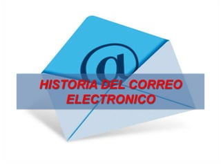 HISTORIA DEL CORREO
ELECTRONICO