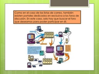 Como en el caso de las listas de correo, también
existen portales dedicados en exclusiva a los foros de
discusión. En este caso, solo hay que buscar el foro
que deseamos para poder participar en él.