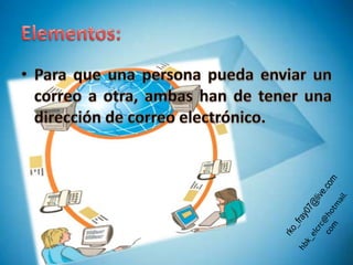 Elementos:Para que una persona pueda enviar un correo a otra, ambas han de tener una dirección de correo electrónico.rko_fray07@live.comhbk_elcrc@hotmail.com