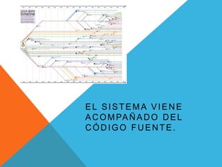 EL SISTEMA VIENE
A C O M PA Ñ A D O D E L
CÓDIGO FUENTE.