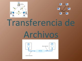 Transferencia de
Archivos
 