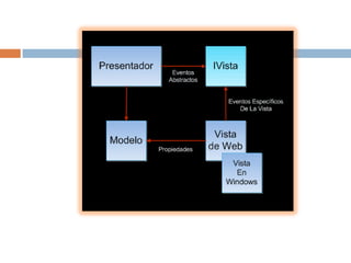 vista  patrón de diapositivas 
