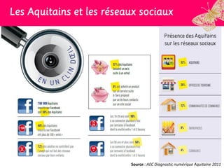 Les Aquitains et les réseaux sociaux




                          Source : AEC Diagnostic numérique Aquitaine 2011
 