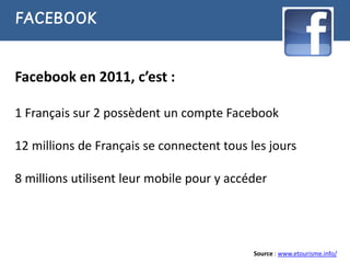 FACEBOOK


Facebook en 2011, c’est :

1 Français sur 2 possèdent un compte Facebook

12 millions de Français se connectent tous les jours

8 millions utilisent leur mobile pour y accéder




                                            Source : www.etourisme.info/
 