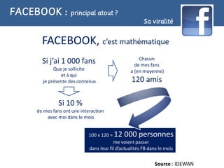 FACEBOOK :   principal atout ?
                                 Sa viralité




                                     Source : IDEWAN
 