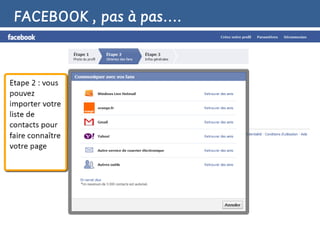 FACEBOOK , pas à pas….
 