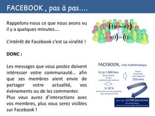 FACEBOOK , pas à pas….

Rappelons-nous ce que nous avons vu
il y a quelques minutes….

L’intérêt de Facebook c’est sa viralité !

DONC :

Les messages que vous postez doivent
intéresser votre communauté… afin
que ses membres aient envie de
partager    votre   actualité,    vos
évènements ou de les commenter.
Plus vous aurez d’interactions avec
vos membres, plus vous serez visibles
sur Facebook !
 