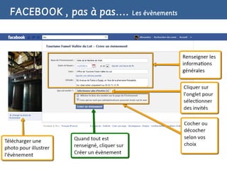 FACEBOOK , pas à pas…. Les évènements
 