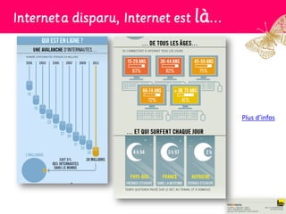 Internet a disparu, Internet est là…




                                       Plus d’infos
 