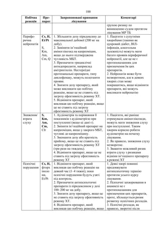 100
Побічна
реакція
Пре-
парат
Запропоновані принципи
лікування
Коментарі
групою ризику по
виникненню судом протягом
лікування МР ТБ
Перифе-
рична
нейропатія
Cs, H,
Et/Pt
S,
Km,
Am,
Cm, Q
1. Збільшити дозу піридоксину до
максимальної добової (200 мг на
добу).
2. Замінити ін’єкційний
аміноглікозид на капреоміцин,
якщо до нього підтверджена
чутливість МБТ.
3. Призначити трициклічні
антидепресанти, наприклад
амітриптилін. Нестероїдні
протизапальні препарати, типу
диклофенаку, можуть полегшити
прояви.
4. Знизити дозу препарату, який
може викликати цю побічну
реакцію, якщо це не ставить під
загрозу ефективність режиму ХТ.
5. Відмінити препарат, який
викликав цю побічну реакцію, якщо
це не ставить під загрозу
ефективність режиму ХТ
1. Пацієнти з супутніми
хворобами (такими як
цукровий діабет, ВІЛ-
інфекція, алкогольна
залежність) можуть мати
багато проявів периферичної
нейропатії, але це не є
протипоказанням для
призначення їм цих
препаратів.
2. Нейропатія може бути
незворотною, але в деяких
хворих стан може
покращитись, якщо відмінити
препарати, які можуть
викликати нейропатію
Зниження/
втрата
слуху
S,
Km,
Am,
Cm,
Clr
1. Аудіометрія та порівняння її
показників з аудіометрією при
поступленні (якщо ці дані є).
2. Змінити ін’єкційний препарат на
капреоміцин, якщо у хворого МБТ,
чутливі до капреоміцину.
3. Зменшити дозу або кратність
прийому, якщо це не ставить під
загрозу ефективність режиму ХТ
(три рази на тиждень).
4. Відмінити препарат, якщо це не
ставить під загрозу ефективність
режиму ХТ
1. Пацієнти, які раніше
отримували аміноглікозиди,
можуть мати зниження слуху
при поступленні. Таким
хворим корисно робити
аудіометрію на початку
лікування.
2. Як правило, зниження слуху
незворотне.
3. Зважити можливий ризик
втрати слуху з ризиками
відміни ін‘єкціного препарату
в режимі ХТ
Психічні
порушення
Cs, H,
фторх
іноло
ни,
Et/Pt
1. Відмінити препарат, який
викликав цю побічну реакцію на
деякий час (1–4 тижні), поки
психічні порушення будуть узяті
під контроль.
2. Призначити антипсихотичні
препарати із піридоксином у дозі
100–200 мг на добу.
3. Знизити дозу препарату, якщо це
не ставить під загрозу ефективність
режиму ХТ.
4. Відмінити препарат, який
викликав цю побічну реакцію, якщо
1. Деякі хворі повинні
продовжувати
антипсихотичну терапію
протягом усього курсу
лікування.
2. Психичні захворювання в
анамнезі не є
протипоказанням для
призначення цих препаратів,
проте, збільшується ризик
розвитку психічних розладів.
3. Психічні розлади, як
правило, зворотні після
 