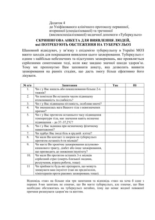 Додаток 4
до Уніфікованого клінічного протоколу первинної,
вторинної (спеціалізованої) та третинної
(високоспеціалізованої) медичної допомоги «Туберкульоз»
СКРИНІНГОВА АНКЕТА ДЛЯ ВИЯВЛЕННЯ ЛЮДЕЙ,
які ПОТРЕБУЮТЬ ОБСТЕЖЕННЯ НА ТУБЕРКУЛЬОЗ
Шановний відвідувач, у зв’язку з епідемією туберкульозу в Україні МОЗ
вжито заходів для покращання виявлення цього захворювання. Туберкульоз є
одним з найбільш небезпечних та підступних захворювань, яке проявляється
серйозними симптомами тоді, коли вже завдано значної шкоди здоров’ю.
Тому ми пропонуємо Вам заповнити анкету, яка дозволить виявити
захворювання на ранніх стадіях, що дасть змогу більш ефективно його
лікувати.
№ п/п Запитання Так Ні
1. Чи є у Вас кашель або покашлювання більше 2-х
тижнів?
2. Чи помітили Ви останнім часом підвищену
втомлюваність та слабкість?
3. Чи є у Вас підвищена пітливість, особливо вночі?
4. Чи зменшилась вага Вашого тіла з невизначених
причин?
5. Чи є у Вас протягом останнього часу підвищення
температури тіла, має значення навіть незначне
підвищення – до 37–37,2°С?
6. Чи є у Вас задишка при незначному фізичному
навантаженні?
7. Чи турбує Вас іноді біль в грудній клітці?
8. Чи мали Ви контакт із хворим на туберкульоз
протягом останніх 6-ти місяців?
9. Чи маєте Ви хронічне захворювання шлунково-
кишкового тракту, діабет або інше захворювання,
що призводить до зниження імунітету?
10. Чи мали Ви протягом останніх 3-х місяців
серйозний стрес (смерть близької людини,
розлучення, втрата роботи, тощо)
11 Чи приймаєте будь-які препарати, що можуть
знижувати ваш імунітет (такі як преднізолон,
хіміотерапія проти ракових захворювань тощо).
Відповідь «так» на більше ніж три запитання та відповідь «так» на хоча б одне з
перших 8-ми запитань не означає, що Ви маєте туберкульоз, але означає, що Вам
необхідно обстежитись на туберкульоз негайно, тому що немає жодної поважної
причини ризикувати здоров’ям та життям.
 