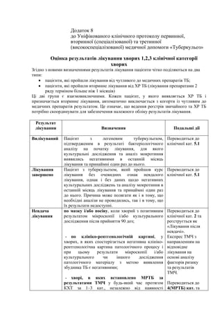 Додаток 8
до Уніфікованого клінічного протоколу первинної,
вторинної (спеціалізованої) та третинної
(високоспеціалізованої) медичної допомоги «Туберкульоз»
Оцінка результатів лікування хворих 1,2,3 клінічної категорії
хворих
Згідно з новими визначеннями результатів лікування пацієнти чітко поділяються на два
типи:
• пацієнти, які пройшли лікування від чутливого до медичних препаратів ТБ;
• пацієнти, які пройшли вторинне лікування від ХР ТБ (лікування препаратами 2
ряду терміном більше ніж 1 місяців)
Ці дві групи є взаємовиключними. Кожен пацієнт, у якого виявляється ХР ТБ і
призначається вторинне лікування, автоматично виключається з когорти із чутливим до
медичних препаратів результатом. Це означає, що ведення реєстрів звичайного та ХР ТБ
потрібно скоординувати для забезпечення належного обліку результатів лікування.
Результат
лікування Визначення Подальші дії
Вилікуваний Пацієнт з легеневим туберкульозом,
підтвердженим в результаті бактеріологічного
аналізу на початку лікування, для якого
культуральні дослідження та аналіз мокротиння
виявились негативними в останній місяць
лікування та принаймні один раз до нього.
Переводиться до
клінічної кат. 5.1
Лікування
завершено
Пацієнт з туберкульозом, який пройшов курс
лікування без очевидних ознак невдалого
лікування, однак і без даних щодо негативних
культуральних досліджень та аналізу мокротиння в
останній місяць лікування та принаймні один раз
до нього. Причина може полягати як і в тому, що
необхідні аналізи не проводились, так і в тому, що
їх результати недоступні.
Переводиться до
клінічної кат. 5.1
Невдача
лікування
по мазку і/або посіву, коли хворий з позитивним
результатом мікроскопії і/або культурального
дослідження після прийняття 90 доз;
- по клініко-рентгенологічній картині, у
хворих, в яких спостерігається негативна клініко-
рентгенологічна картина патологічного процесу і
при цьому результати мікроскопії і/або
культурального чи іншого дослідження
патологічного матеріалу з метою виявлення
збудника ТБ є негативними;
- хворі, в яких встановлено МРТБ за
результатами ТМЧ у будь-який час протягом
КХТ за 1–3 кат., незалежно від наявності
Переводиться до
клінічної кат. 2 та
реєструється як
«Лікування після
невдачі».
Експрес ТМЧ з
направленням на
відповідне
лікування на
основі аналізу
факторів ризику
та результатів
ТМЧ.
Переводиться до
4(МРТБ) кат. та
 
