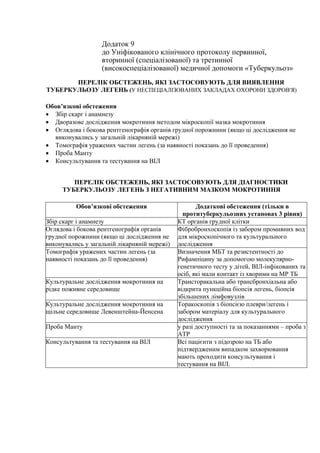 Додаток 9
до Уніфікованого клінічного протоколу первинної,
вторинної (спеціалізованої) та третинної
(високоспеціалізованої) медичної допомоги «Туберкульоз»
ПЕРЕЛІК ОБСТЕЖЕНЬ, ЯКІ ЗАСТОСОВУЮТЬ ДЛЯ ВИЯВЛЕННЯ
ТУБЕРКУЛЬОЗУ ЛЕГЕНЬ (У НЕСПЕЦІАЛІЗОВАНИХ ЗАКЛАДАХ ОХОРОНИ ЗДОРОВ'Я)
Обов’язкові обстеження
• Збір скарг і анамнезу
• Дворазове дослідження мокротиння методом мікроскопії мазка мокротиння
• Оглядова і бокова рентгенографія органів грудної порожнини (якщо ці дослідження не
виконувались у загальній лікарняній мережі)
• Томографія уражених частин легень (за наявності показань до її проведення)
• Проба Манту
• Консультування та тестування на ВІЛ
ПЕРЕЛІК ОБСТЕЖЕНЬ, ЯКІ ЗАСТОСОВУЮТЬ ДЛЯ ДІАГНОСТИКИ
ТУБЕРКУЛЬОЗУ ЛЕГЕНЬ З НЕГАТИВНИМ МАЗКОМ МОКРОТИННЯ
Обов’язкові обстеження Додаткові обстеження (тільки в
протитуберкульозних установах 3 рівня)
Збір скарг і анамнезу КТ органів грудної клітки
Оглядова і бокова рентгенографія органів
грудної порожнини (якщо ці дослідження не
виконувались у загальній лікарняній мережі)
Фібробронхоскопія із забором промивних вод
для мікроскопічного та культурального
дослідження
Томографія уражених частин легень (за
наявності показань до її проведення)
Визначення МБТ та резистентності до
Рифампіцину за допомогою молекулярно-
генетичного тесту у дітей, ВІЛ-інфікованих та
осіб, які мали контакт із хворими на МР ТБ
Культуральне дослідження мокротиння на
рідке поживне середовище
Трансторакальна або трансбронхіальна або
відкрита пункційна біопсія легень, біопсія
збільшених лімфовузлів
Культуральне дослідження мокротиння на
щільне середовище Левенштейна-Йенсена
Торакоскопія з біопсією плеври/легень і
забором матеріалу для культурального
дослідження
Проба Манту у разі доступності та за показаннями – проба з
АТР
Консультування та тестування на ВІЛ Всі пацієнти з підозрою на ТБ або
підтвердженим випадком захворювання
мають проходити консультування і
тестування на ВІЛ.
 