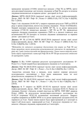 68
проведення засідання (15.044) змінюється випадок з Риф ТБ на МРТБ, проте
дата реєстрації відповідає даті початку лікування за Риф ТБ, когорта та початок
лікування визначаються за першою датою – реєстрації до 4 кат.
Діагноз: МРТБ (06.02.2014) (верхньої частки лівої легені (інфільтративний),
Дестр-, МБТ- М- МГ+ Риф+ К+, Резист І+ (HRS) ІІ (0), ГІСТ 0, Кат 4 (ВДТБ),
Ког 1 (2014).
Через 1 міс лікування (16.04.14)* у хворого отримано результат ТМЧ до ПТП ІІ
ряду із зразка мокротиння, взятого від початку лікування – Резист ІІ (OfxKmEt).
Хворий повторно направляється на ЦЛКК ХР ТБ, та за датою проведення
засідання (17.04.14) змінюється випадок з МР ТБ на РР ТБ, проводиться
корекція лікування відповідно отриманого ТМЧ та в діагнозі ставиться дата
встановлення РР ТБ (когорта та початок лікування залишаються за першою
датою – реєстрації до 4 кат).
Діагноз: РР ТБ (17.04.14) МРТБ (06.02.2014) (верхньої частки лівої легені
(інфільтративний), Дестр-, МБТ- М- МГ+ Риф+ К+, Резист І+ (HRS) ІІ (0), Гіст
0, Кат 4 (ВДТБ), Ког 1 (2014).
*Відповідно до зміненого алгоритму діагностики для хворих на Риф ТБ має
бути проведено тест визначення резистентності одночасно до препаратів 1
ряду та 2 ряду (аміноглікозидів та фторхінолонів). Таким чином пацієнт може
бути одразу переведений з категорії Риф ТБ до РР ТБ при визначенні стійкості
до препаратів 2 ряду.
Варіант 3. Від 14.044 отримано результат культурального дослідження: К+
Резист І (-). Такий хворий буде продовжувати лікування за 4 категорією.
Діагноз: Риф ТБ (06.02.2014) верхньої частки лівої легені (інфільтративний),
Дестр-, МБТ- М- МГ+ Риф+ К +, Резист -, Гіст 0, Кат 4 (ВДТБ), Ког 1 (2014).
Аналогічна ситуація буде у випадку, коли пацієнт отримає результат
культурального дослідження з будь якою виявленою моно чи полі
резистентністю, наприклад: К+ Резист І + (Н).
Діагноз: Риф ТБ (06.02.2014) верхньої частки лівої легені (інфільтративний),
Дестр-, МБТ- М- МГ+ Риф+ К +, Резист І + (Н), Гіст 0, Кат 4 (ВДТБ), Ког 1
(2014).
Приклад 4. У хворого на ВДТБ (01.02.14) верхньої частки лівої легені
(інфільтративний), Дестр-, МБТ- М-. Розпочато лікування 02.02.14. Раніше не
лікувався. Контакт з батьком, котрий лікується від МРТБ. ТМЧ МБТ джерела
Резист (HRS). За результатом молекулярно-генетичного дослідження від
01.02.14 (отримано 05.02.14) встановлено негативний результат. Хворого
потрібно направити на ЦЛКК ХРТБ та за датою проведення засідання (6.02.14)
перевести до 4 кат. Таким чином пацієнт буде зареєстрований до 1 категорії та
через 6 діб після цього переведений до 4 кат. У результат лікування за 1 кат.
вписати: «Невдале лікування, переведений до 4 категорії».
 
