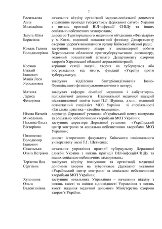 7
Василькова
Алла
Миколаївна
начальник відділу організації медико-соціальної допомоги
управління протидії туберкульозу Державної служби України
з питань протидії ВІЛ-інфекції/ СНІДу та інших
соціально небезпечних захворювань;
Загута Юлія
Борисівна
директор Територіального медичного об'єднання «Фтизіатрія»
у м. Києві, головний позаштатний фтизіатр Департаменту
охорони здоров'я виконавчого органу Київської міської ради;
Коваль Галина
Володимирівна
заступник головного лікаря з диспансерної роботи
Херсонського обласного протитуберкульозного диспансеру,
головний позаштатний фтизіатр Департаменту охорони
здоров'я Херсонської обласної держадміністрації;
Коржов
Віталій
Іванович
керівник секції людей, хворих на туберкульоз або
постраждалих від нього, фундації «Україна проти
туберкульозу»;
Манів Леся
Ярославівна
завідувач відділення бактеріовиділювачів Івано-
Франківського фтизіопульмонологічного центру;
Матюха
Лариса
Федорівна
завідувач кафедри сімейної медицини і амбулаторно-
поліклінічної допомоги Національної медичної академії
післядипломної освіти імені П.Л. Шупика, д.м.н., головний
позаштатний спеціаліст МОЗ України зі спеціальності
«Загальна практика – сімейна медицина»;
Нізова Наталія
Миколаївна
директор Державної установи «Український центр контролю
за соціально небезпечними хворобами МОЗ України»;
Павлова Ольга
Вікторівна
заступник директора Державної установи «Український
центр контролю за соціально небезпечними хворобами МОЗ
України»;
Пилипенко
Володимир
Іванович
доцент історичного факультету Київського національного
університету імені Т.Г. Шевченка;
Сакальська
Ольга Петрівна
начальник управління протидії туберкульозу Державної
служби України з питань протидії ВІЛ-інфекції/СНІДу та
інших соціально небезпечних захворювань;
Терлеєва Яна
Сергіївна
завідувач відділу планування та організації медичної
допомоги хворим на туберкульоз Державної установи
«Український центр контролю за соціально небезпечними
хворобами МОЗ України»;
Худошина
Ольга
Валентинівна
заступник начальника Управління – начальник відділу з
питань якості та оцінки відповідності Управління з питань
якості надання медичної допомоги Міністерства охорони
здоров’я України.
 